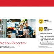 Wells Fargo Launches $400 Million Small Business Recovery Effort
